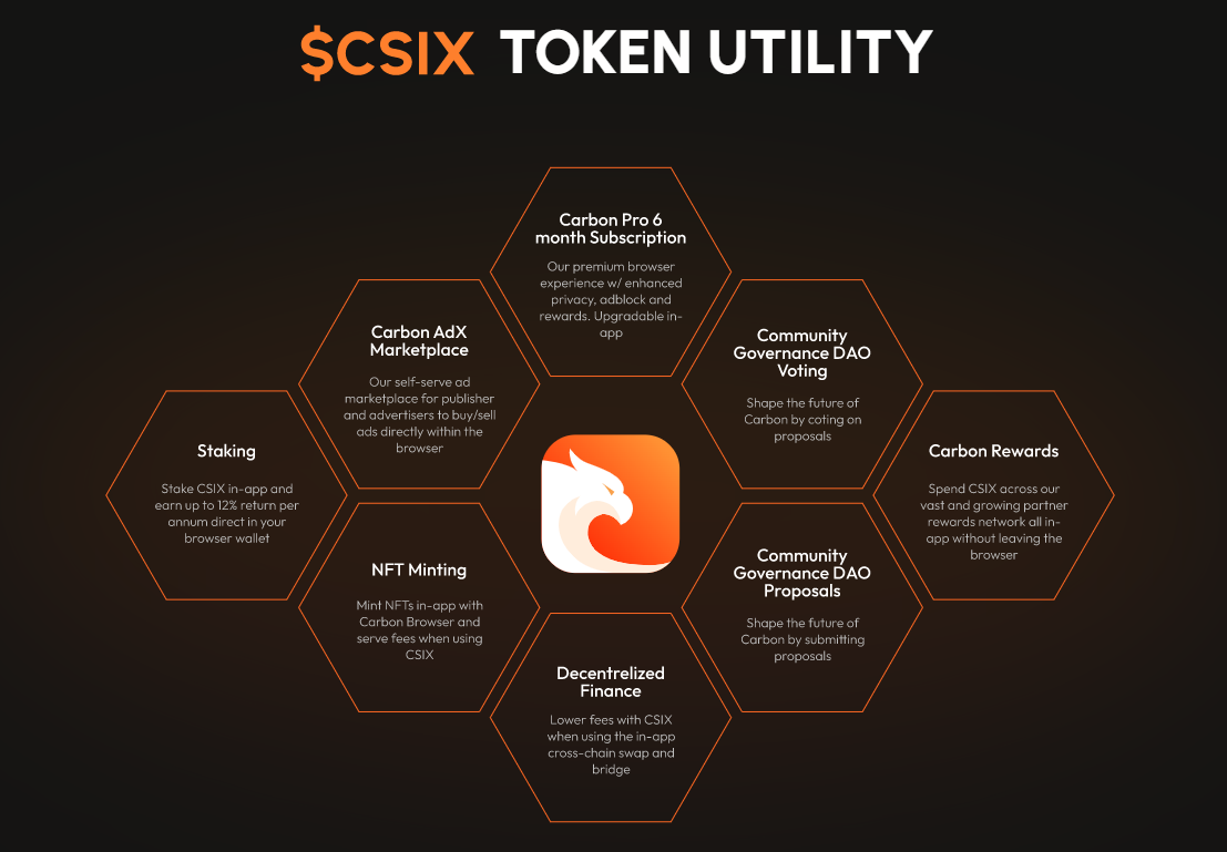Bull Run 100x Alpha 1: $CSIX. The first project I will be reviewing… | by  TaioSquare | Medium
