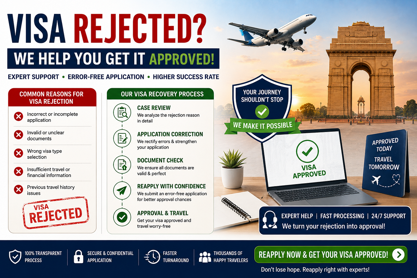 India Visa Rejected? How to Reapply Successfully & Get Approved Fast 🇮🇳