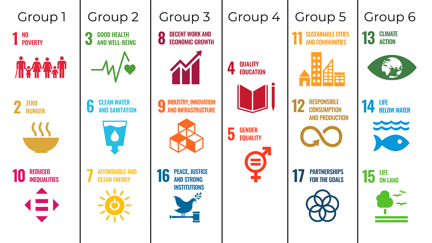 Take Action for the Sustainable Development Goals - United