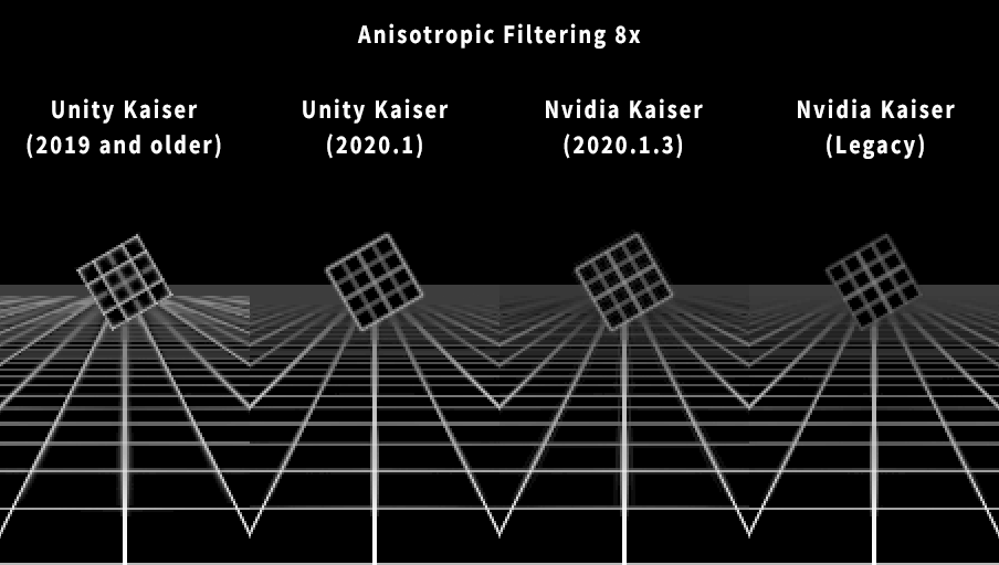 What do Texture Filtering and Anisotropic Filtering do - Graphics Settings  Explained