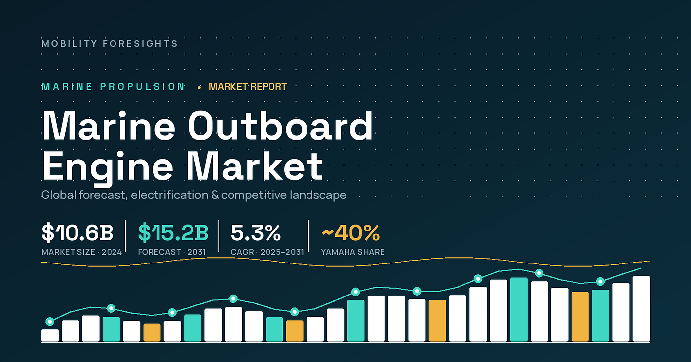 Marine Outboard Engine Market to Reach $15.2 Billion by 2031