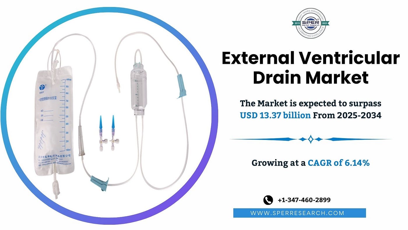 External Ventricular Drain EVD Market Share and Size, Key Players, Revenue Growth, Rising Trends…