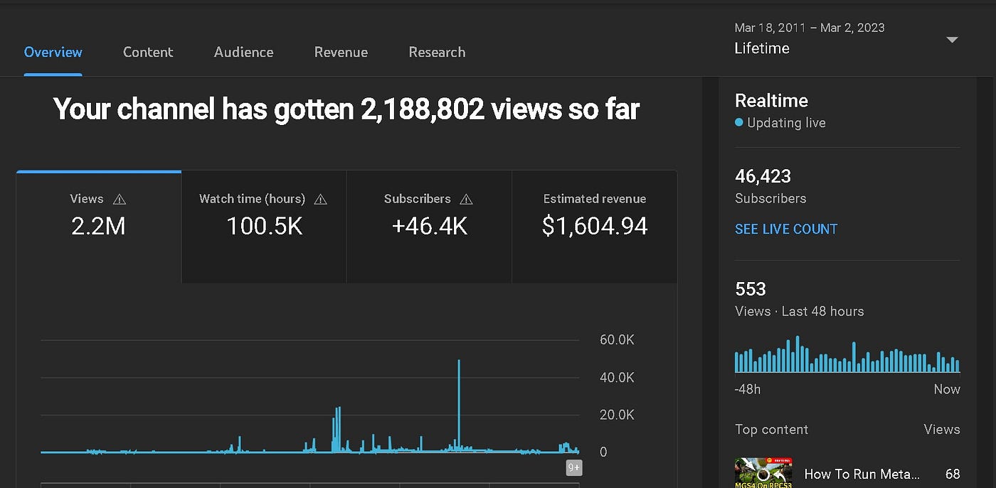 How To Get 1,000 Views Every Day On Your “AI” Related Blog Posts Via Reddit  Promotion, Guaranteed Working Method, by Revolver Ocelot, InkWater Atlas