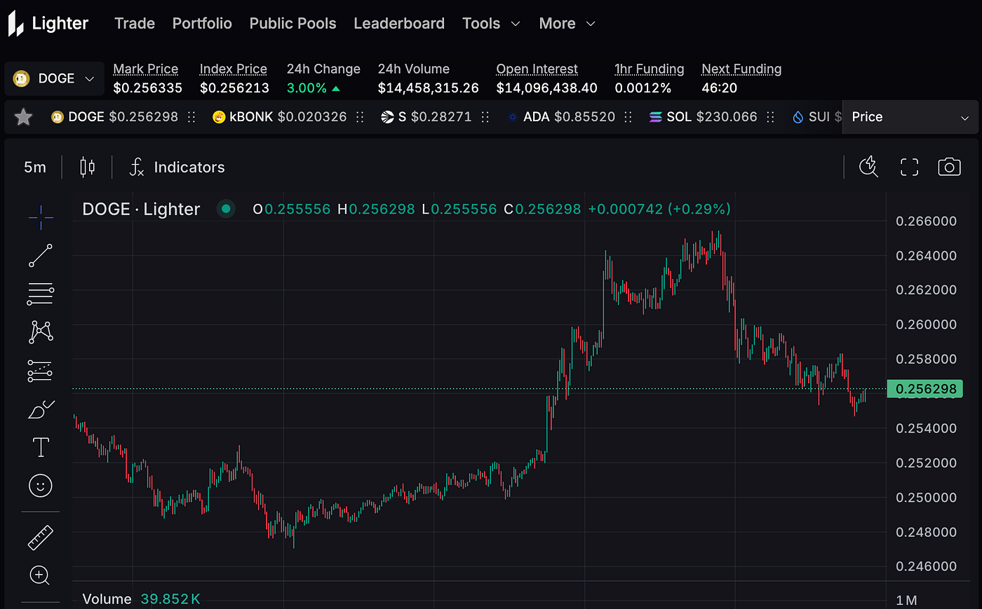 Biggest Crypto Airdrop of 2025 — Lighter Exchange | by Przemek Chojecki |  Medium
