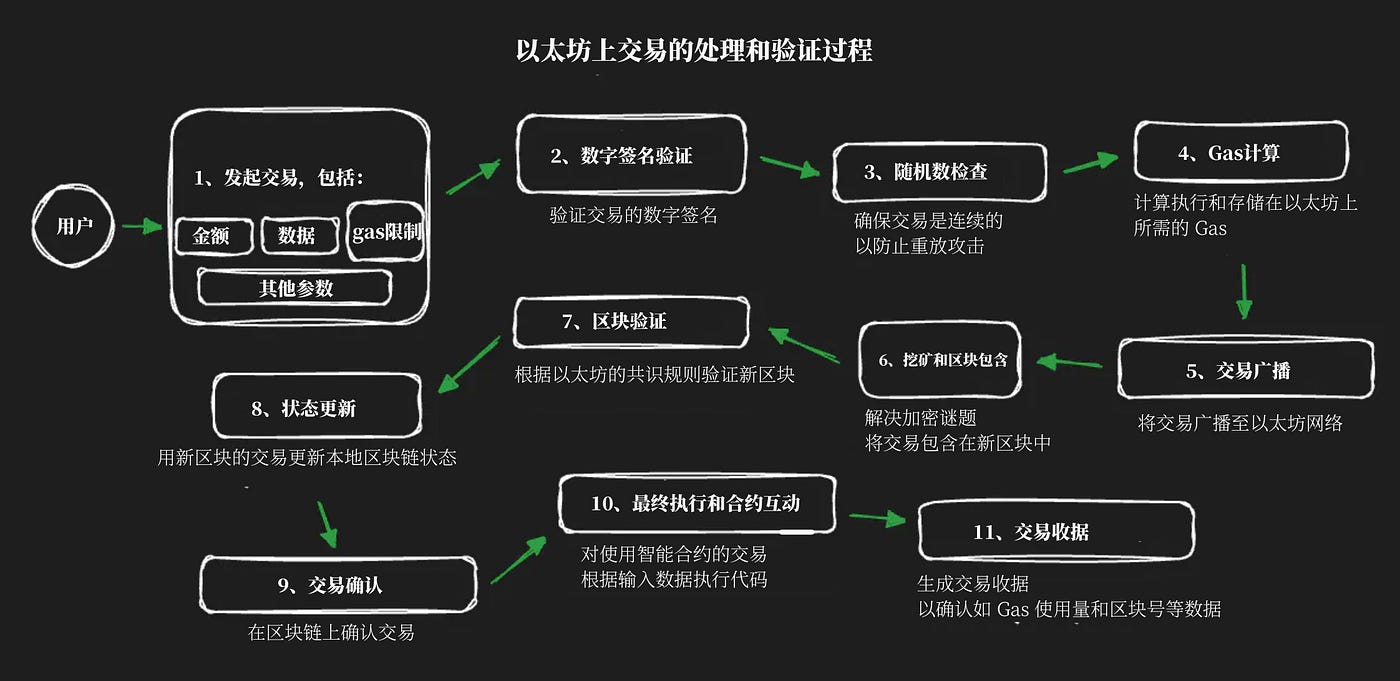Fuel Labs 中文Blog1｜以太坊的可扩展性危机- 哔哔News - Medium