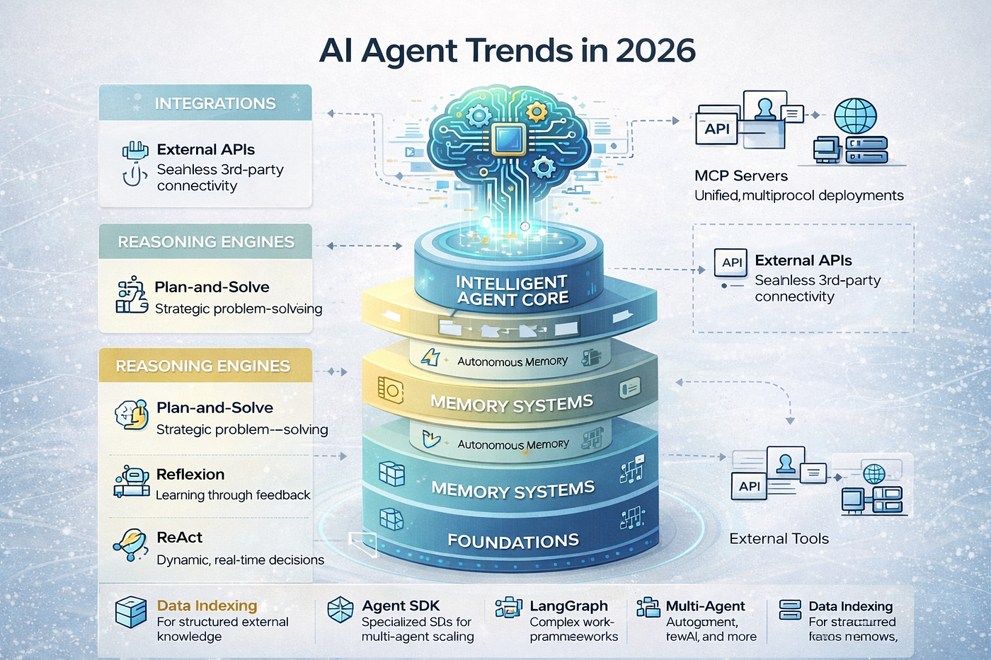 AI Agent Trends 2026