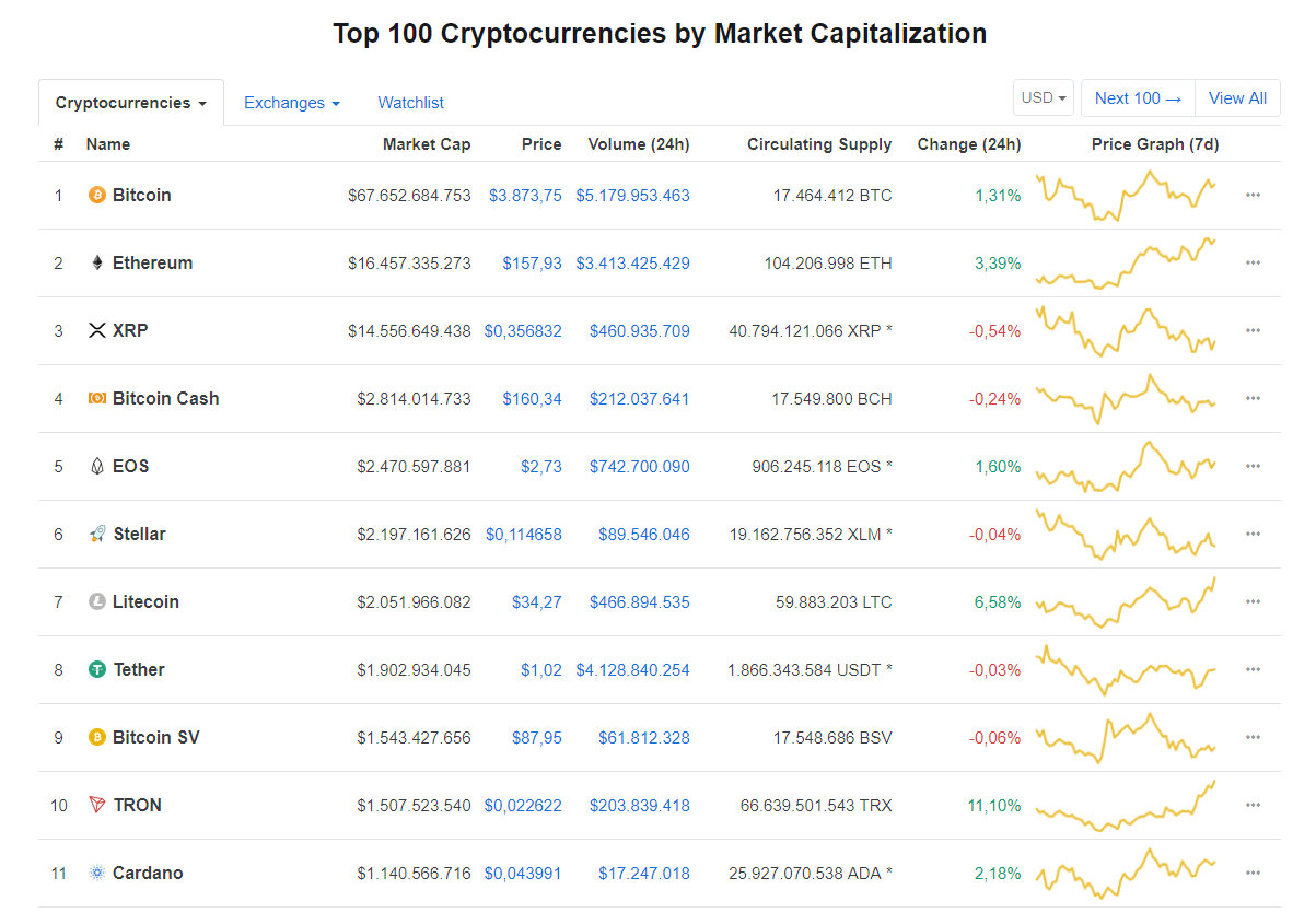 Entenda Cardano em 5 minutos. Introdução | by Marcus Vinícius | Adanote  (PT-BR) | Medium