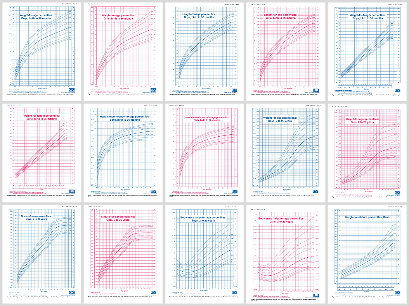 Nchs Growth Chart Wholesale UK!