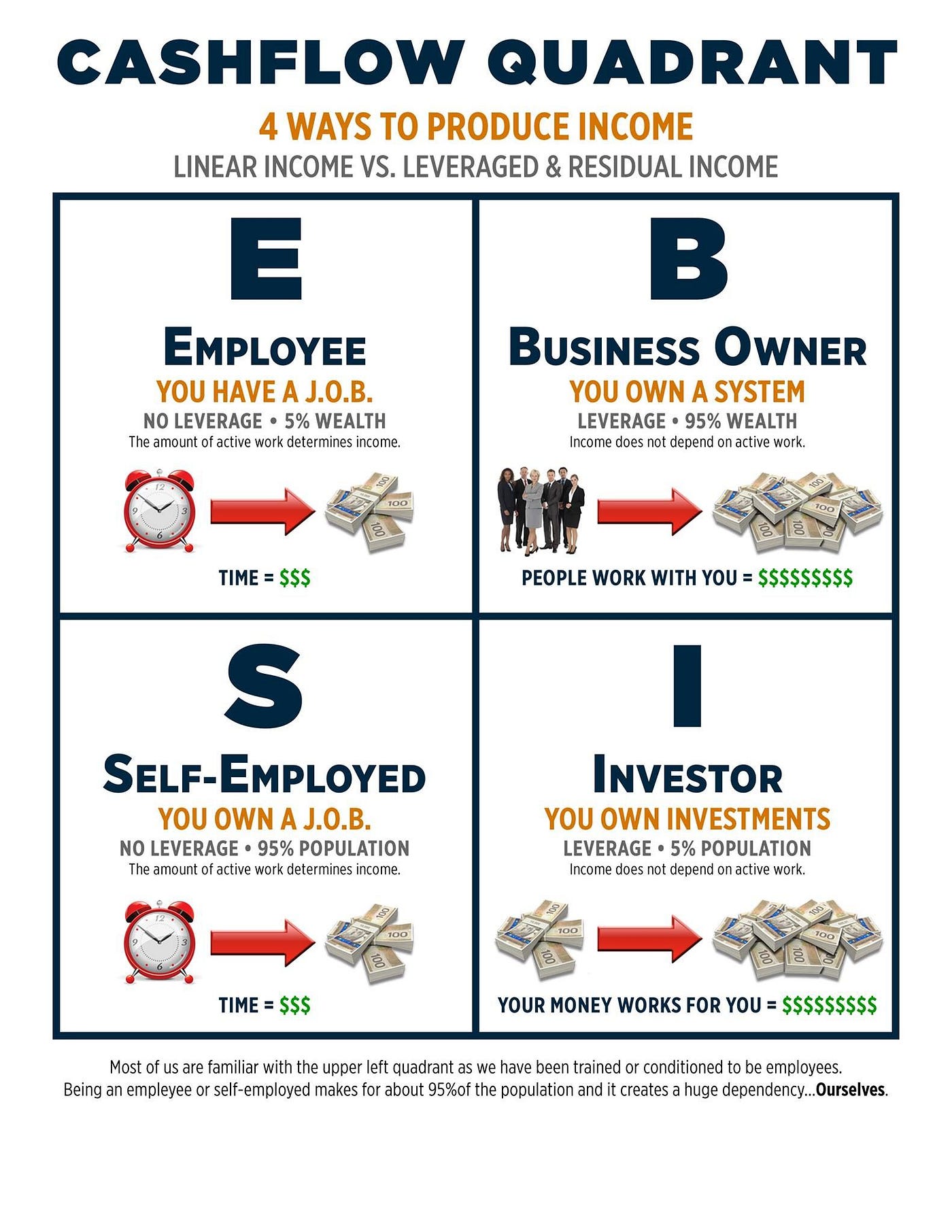 Cashflow Income: Financial Freedom Through Investments - gmedia