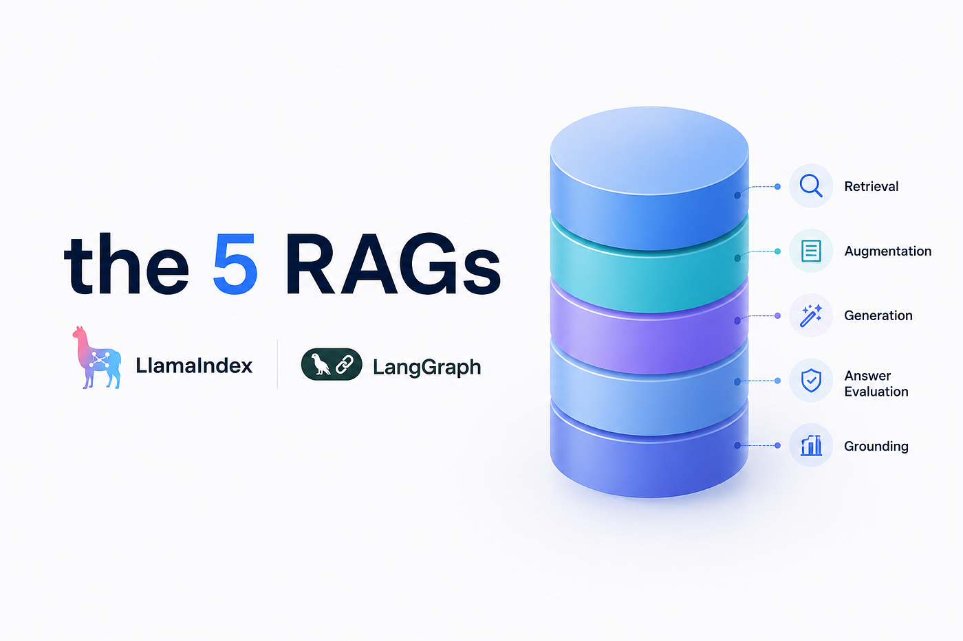 everyone 希少RAG design by Vincent The 5 RAG Architectures and Exactly When to Use Each One in