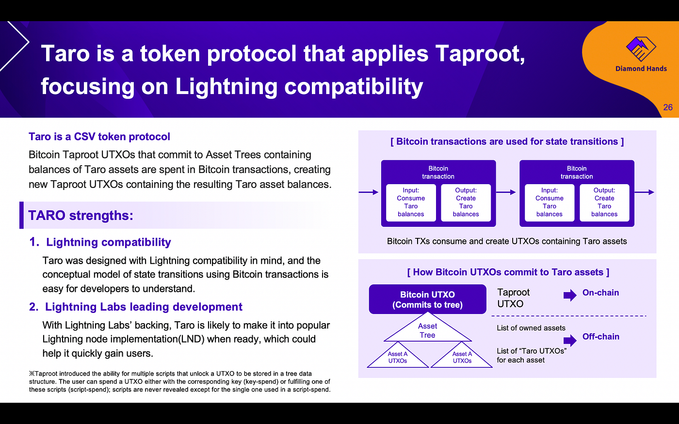 Release of new report:“Emergence of Token Layers on Bitcoin -Overview of  Client-Side Validation, RGB and Taro-” | by Koji Higashi | Diamond Hands |  Medium