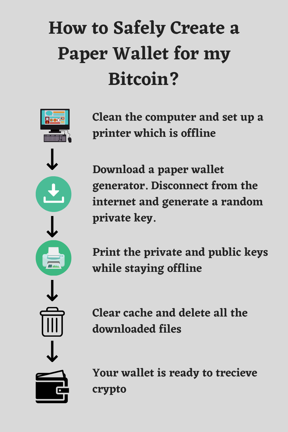 Should You Use Paper Wallets to Store Cryptocurrency? | by Cryptocase |  Medium