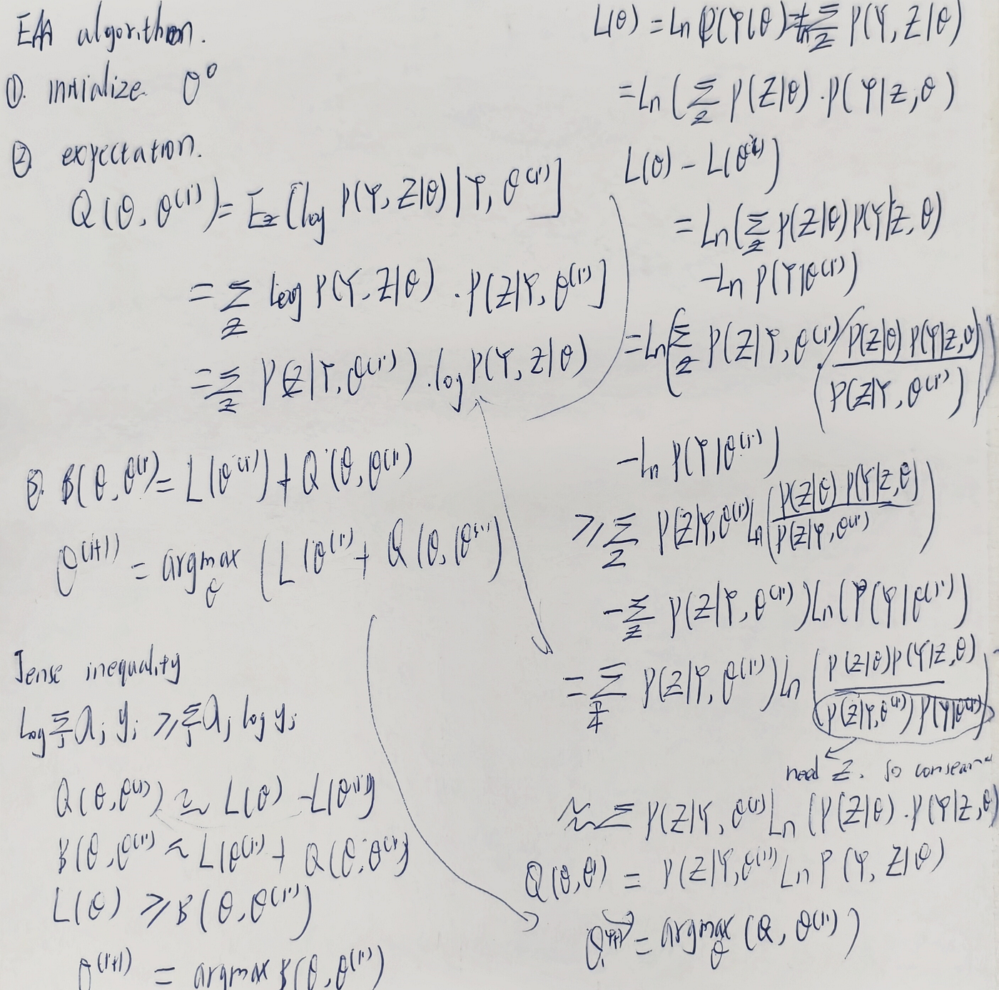 Manual Derivation Series: EM Algorithm and Gaussian Mixture Model