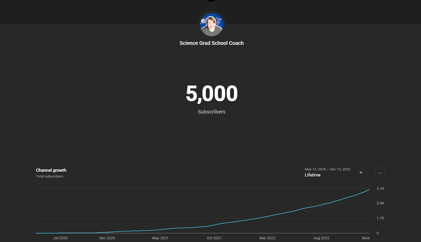 5 Lessons From Reaching 5,000 Subscribers On YouTube | by Alana 