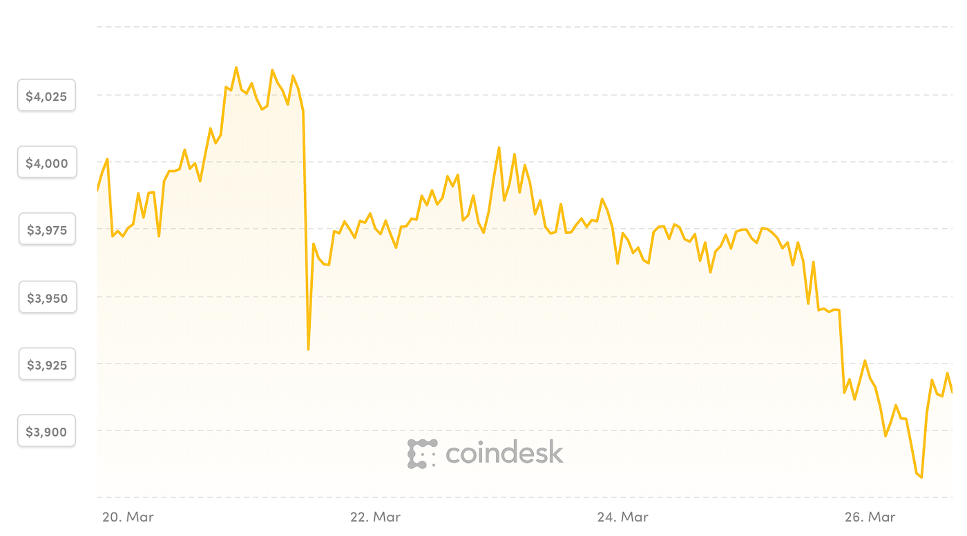 What if Everyone Used Bitcoin?. This article takes a look at… | by Andrew  Savage | Medium