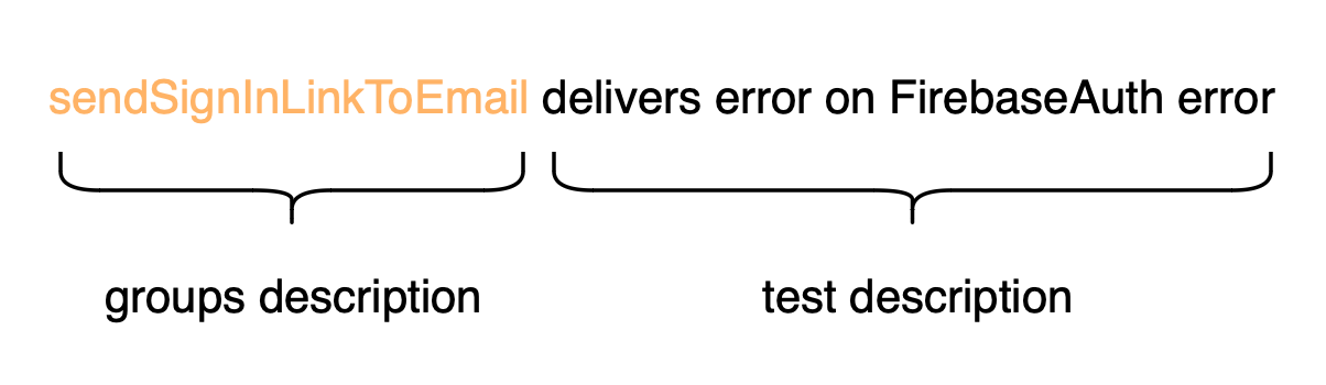 Test description