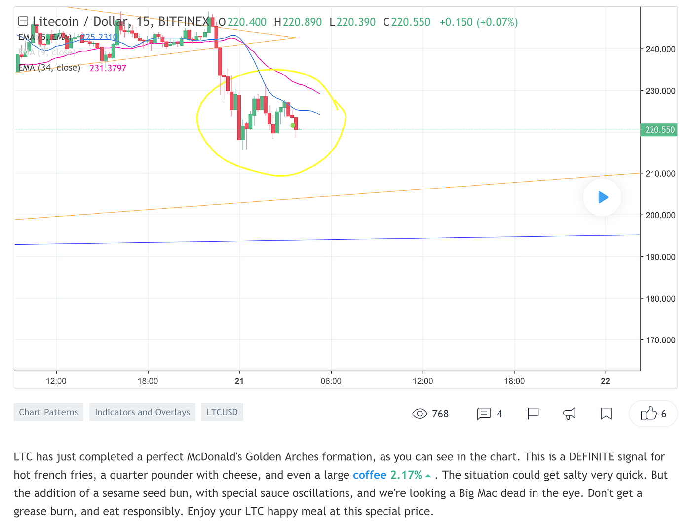 An Introduction to Statistical Arbitrage for Cryptocurrencies (Part 1) | by  Yash Sinha | TalkBitcoinTalk | Medium