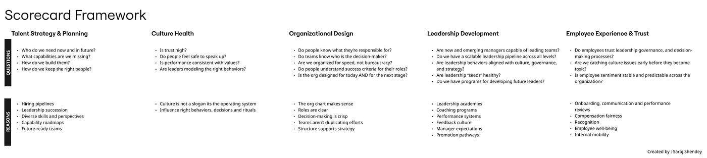 PART 5 |CHRO Scorecard
