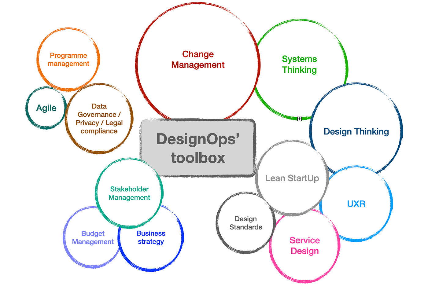 The DPM 2.0 standard for the evolution of the financial regulatory