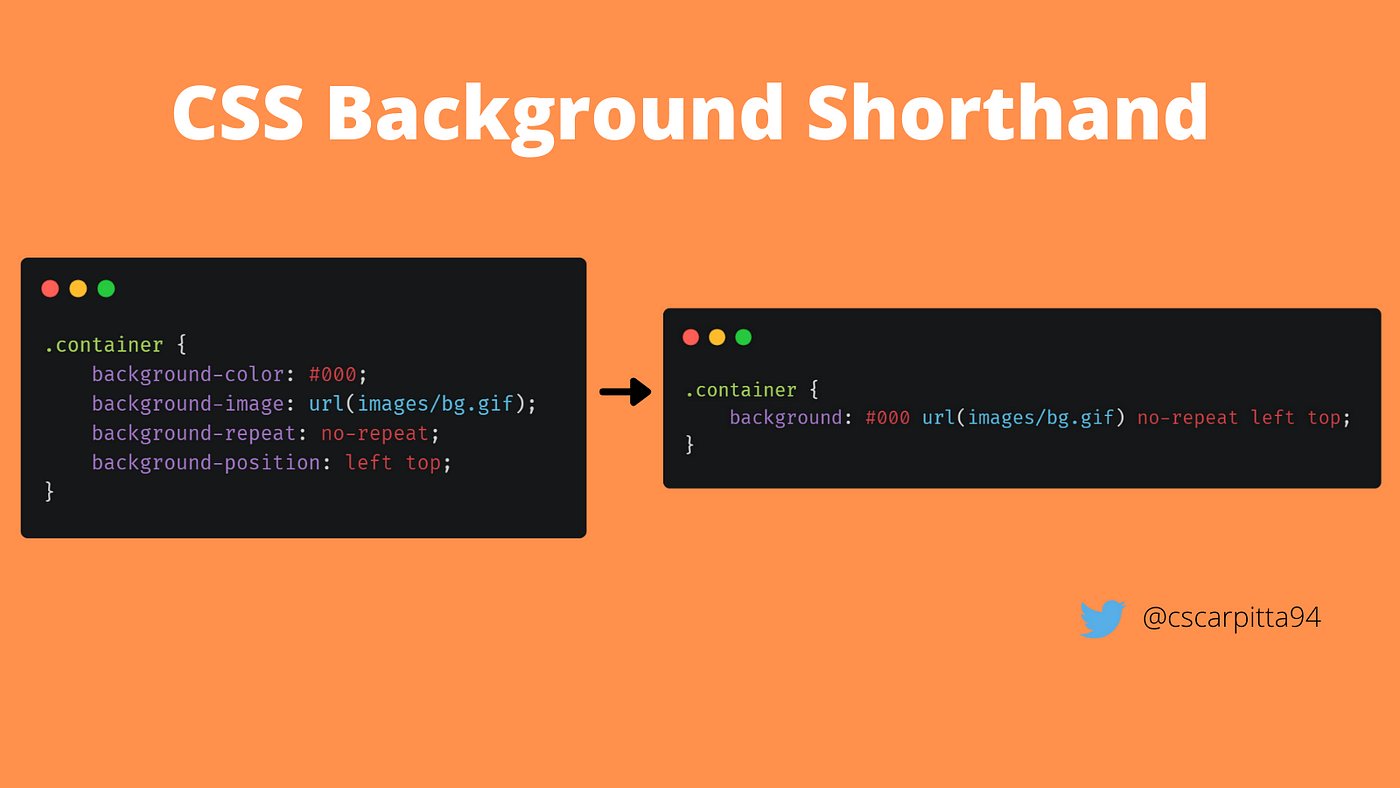 Complete Guide To Using Background Image Css Shorthand In CSS