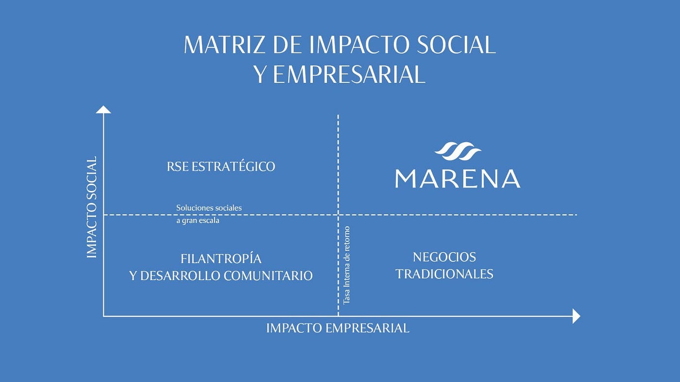 Lucro admirado: cuando ganar dinero mejora la vida de las personas