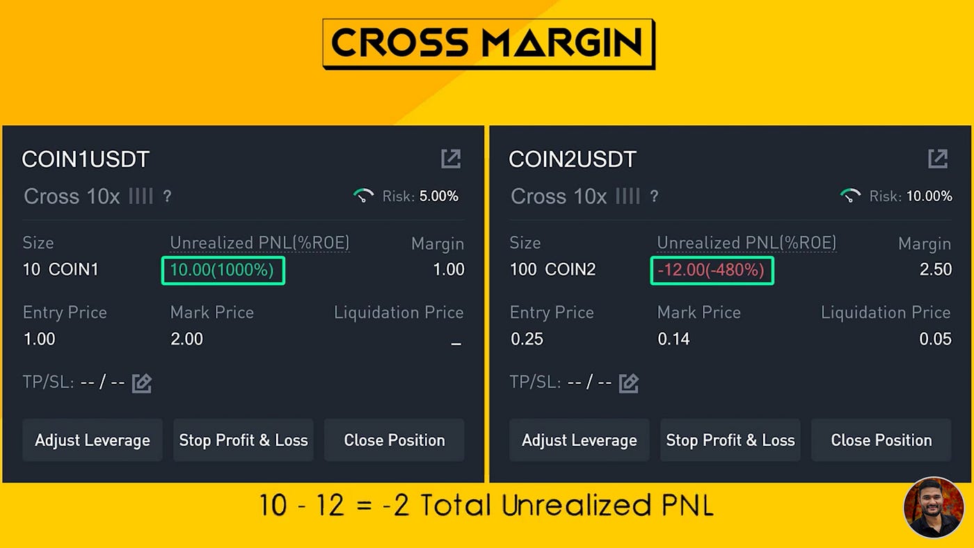 Binance — Cross Margin Vs Isolated Margin | USDⓈ-M Futures Trading  Tutorial! | by Siddharth Giri | Medium