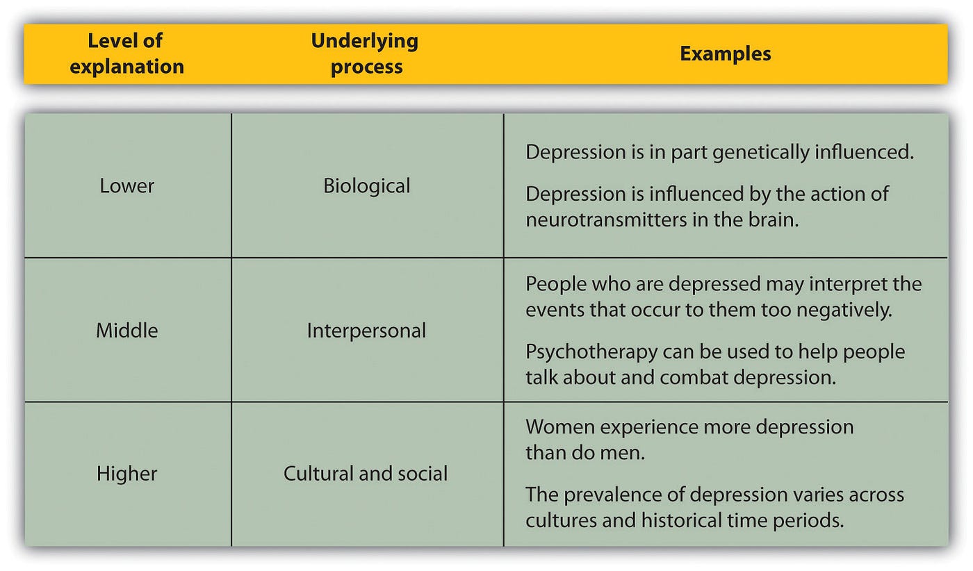 Bitcoin as an Antidote to Despair: A Psychological Formulation | by Aaron  Clendenin | Medium
