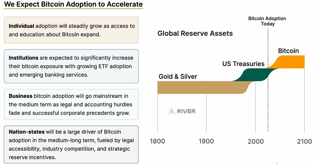 Are We Really 97% Early on Bitcoin? | by A.Z. | Freedom Finance | Medium
