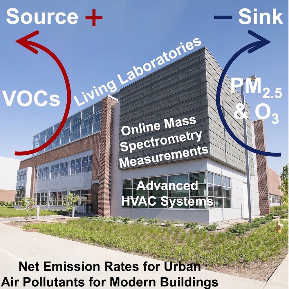 Net emission rates for urban air pollutants for modern buildings.