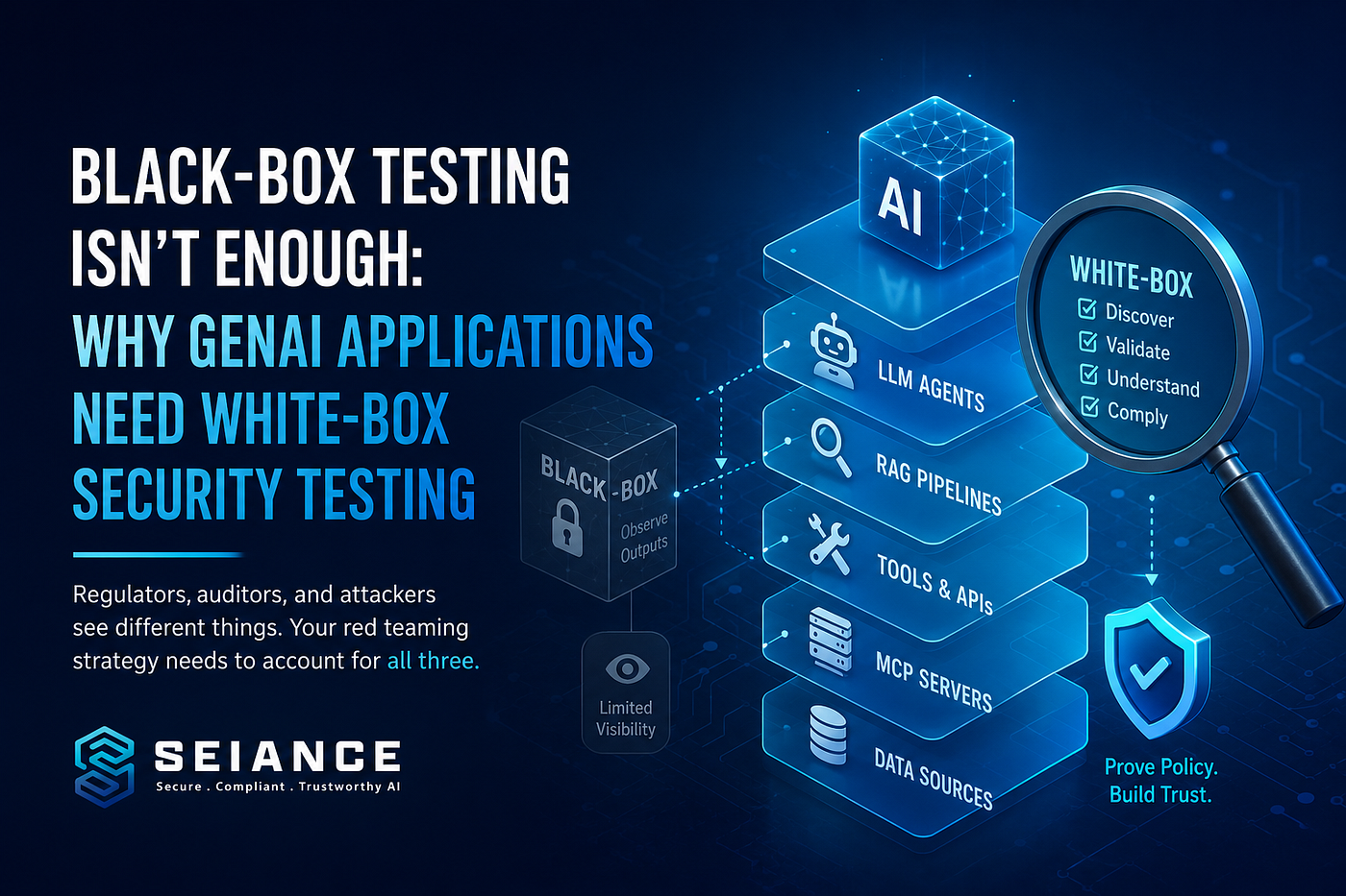 Black-Box Testing Isn’t Enough: Why GenAI Applications Need White-Box Security Testing