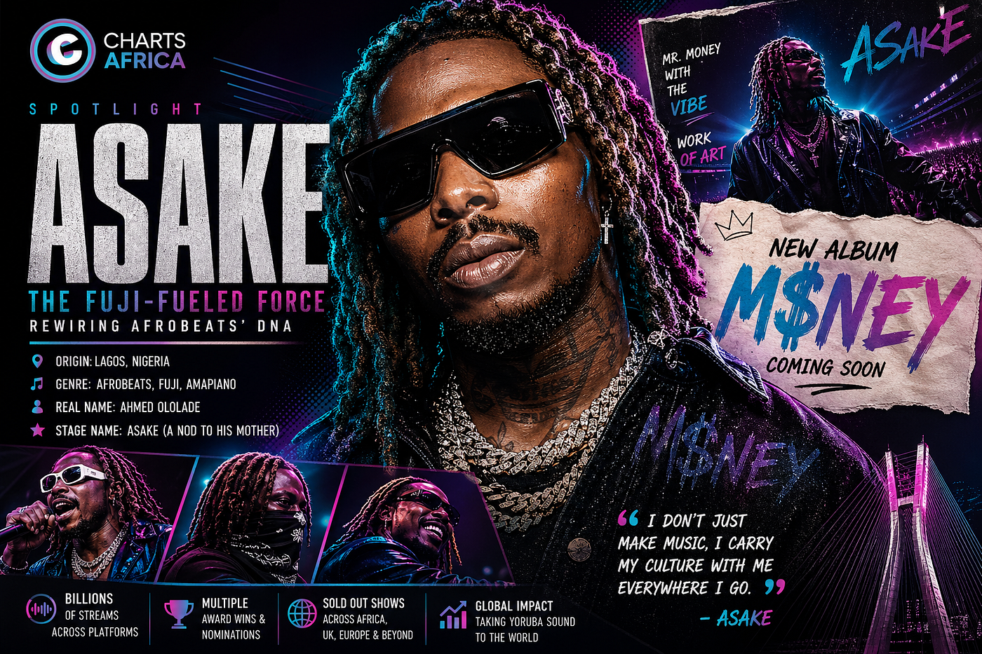 Spotlight: Asake — The Fuji-Fueled Force Rewiring Afrobeats’ DNA