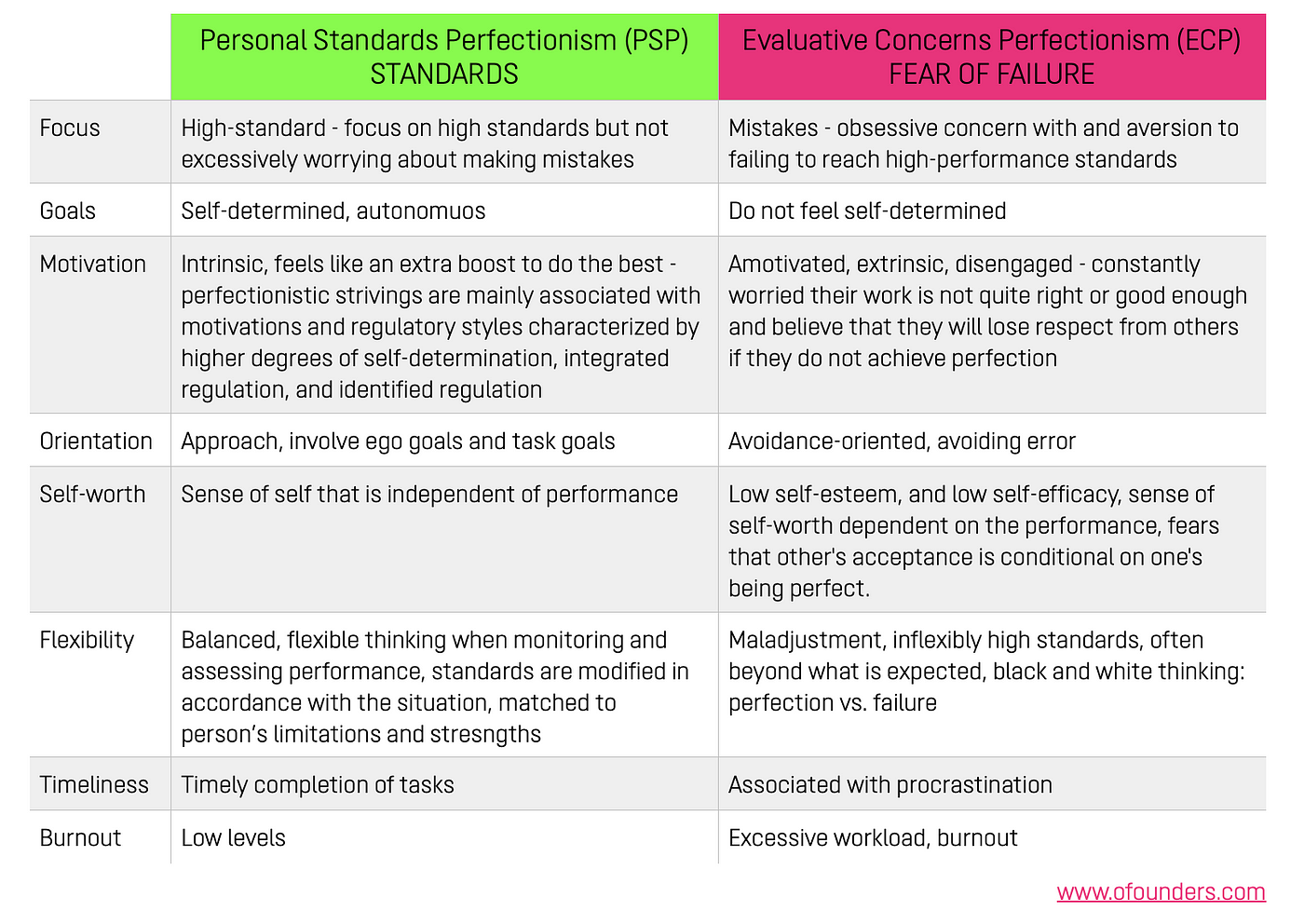 Does Perfectionism Smother Fulfillment?