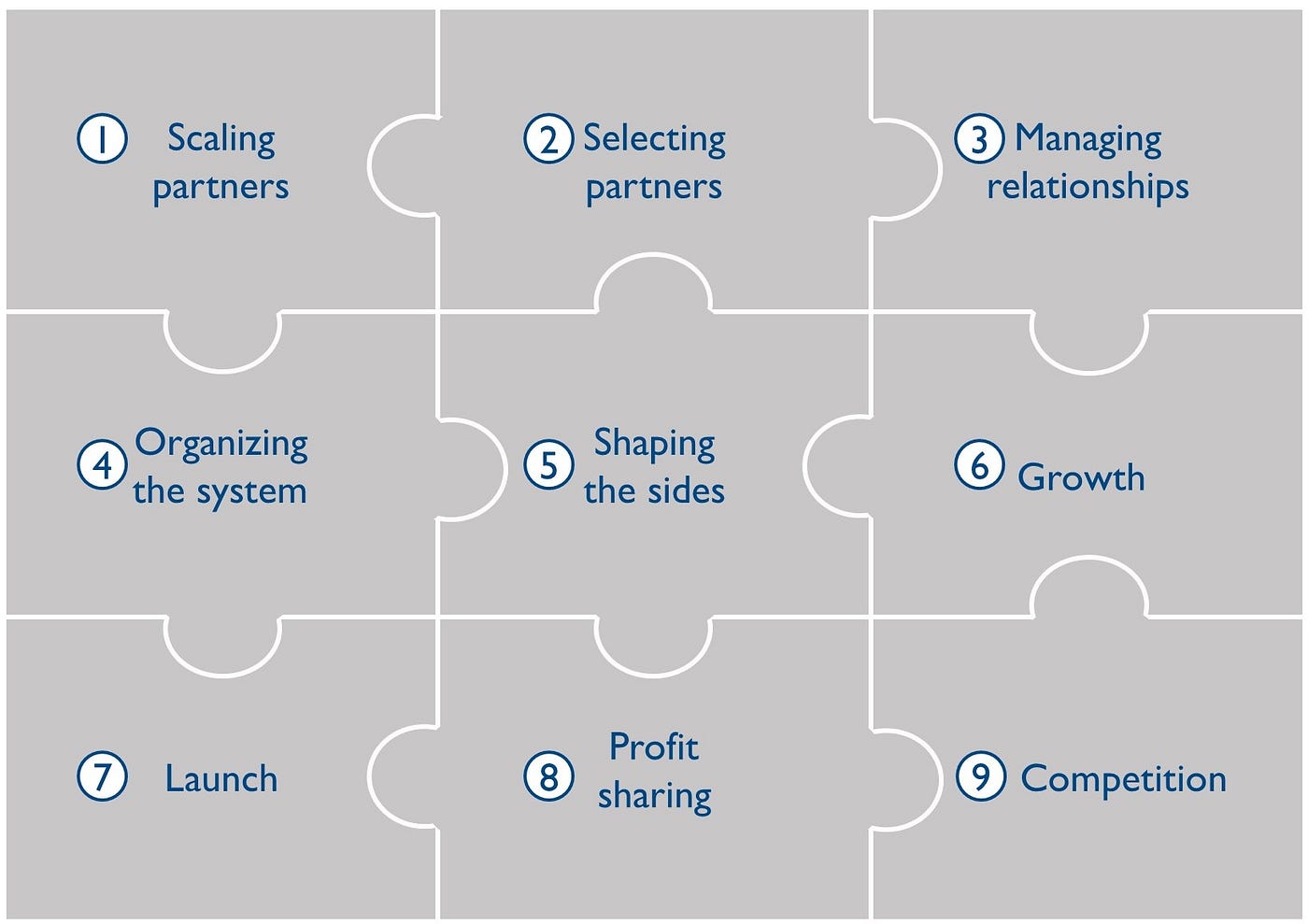 Business ecosystem