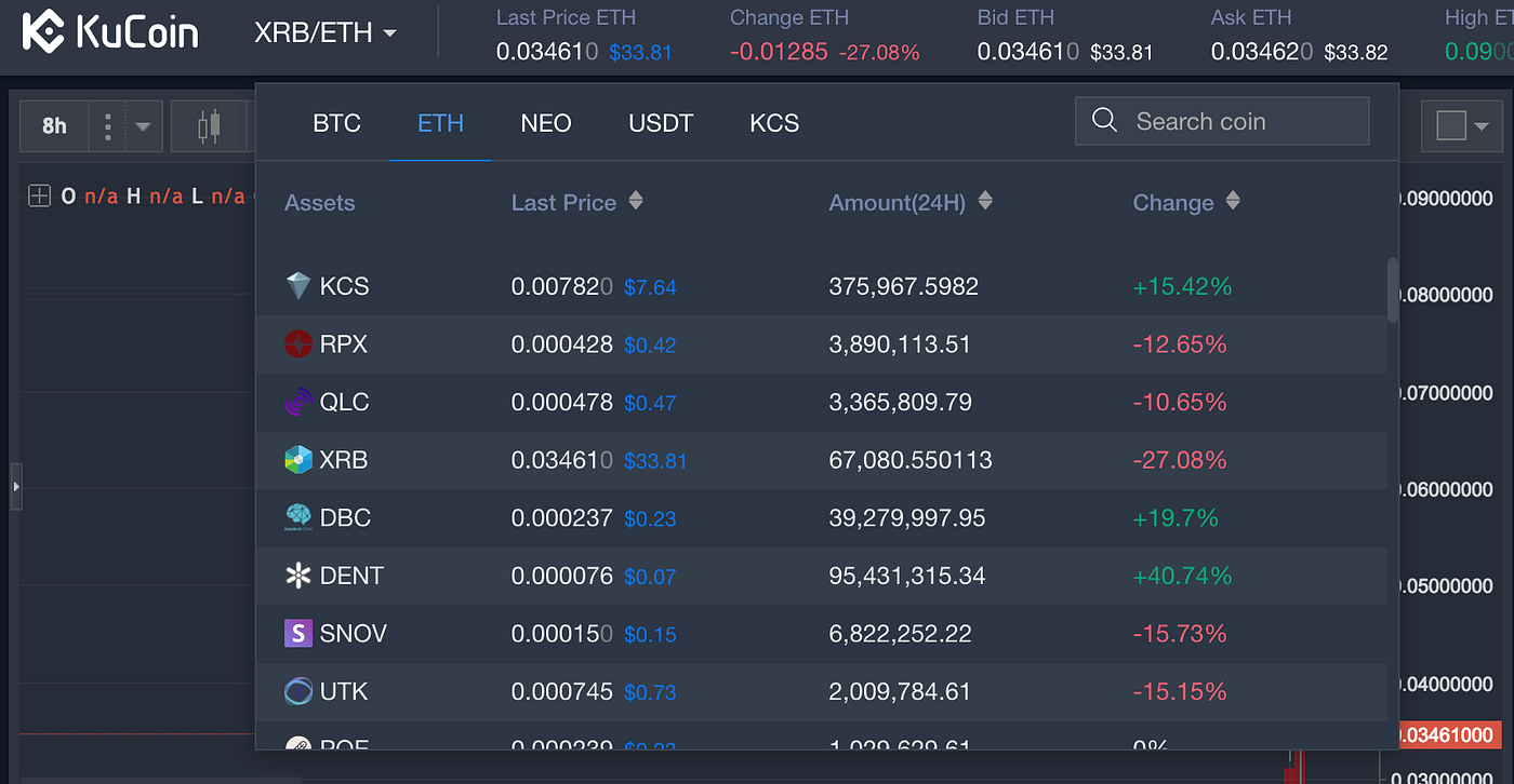 Beginners guide to trading on KuCoin | by Vamshi Vangapally |  HackerNoon.com | Medium
