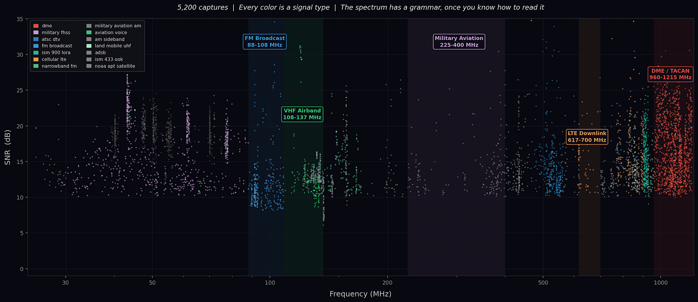 Everything Is Radio, Part III: Teaching Machines to Listen