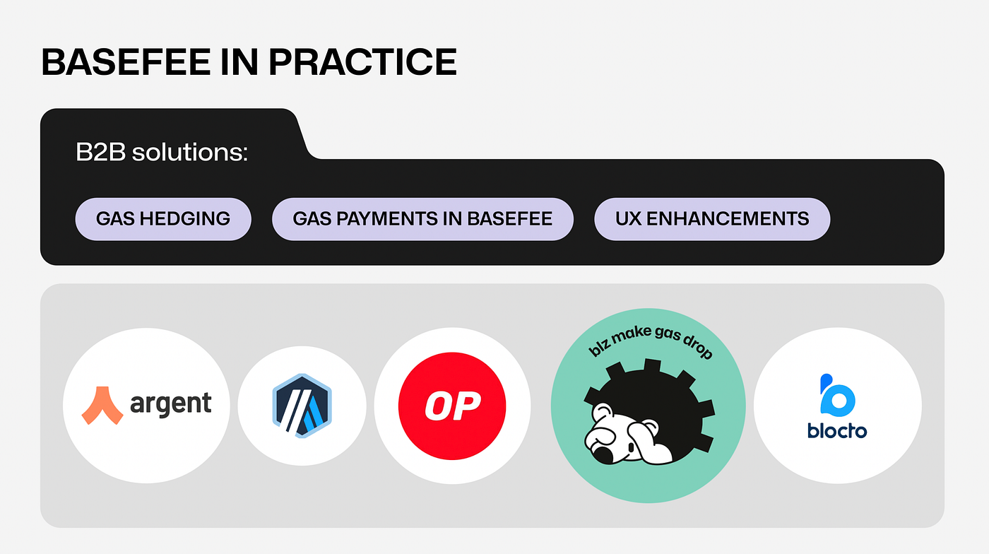 Gas markets ⛽️ Blockspace & BaseFee in the Ethereum ecosystem. L2 rollups,  account abstraction, and more. | by Hedgehog Protocol | Hedgehog Protocol |  Medium