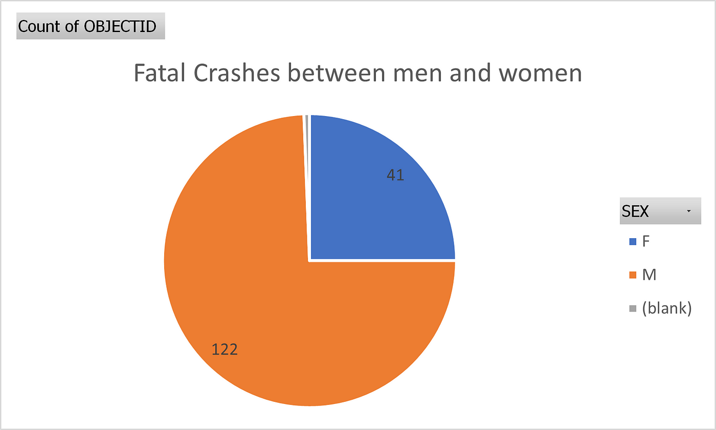 Gender Statistics: Do Men and Women Crash Their Cars Differently? - The  News Wheel