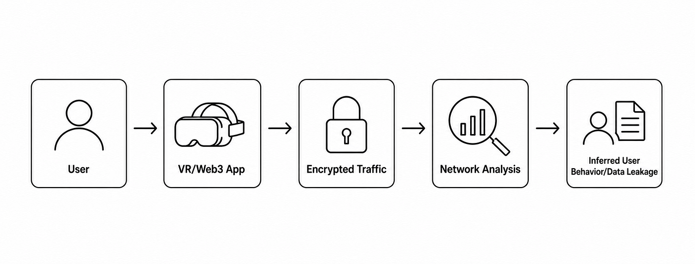 Figure 2. METAseen network traffic analysis