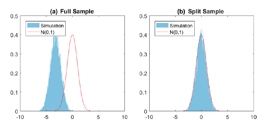 Beyond A/B Testing: Applying Debiased/Double Machine