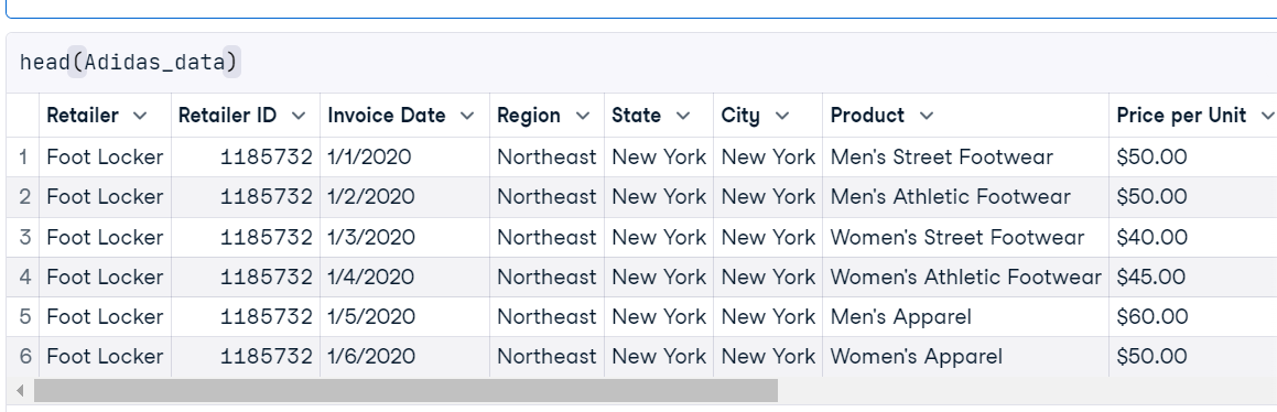 Exploratory Data Analysis of Adidas Sales Data Using R Programming | by  Bukola Ogunjimi | Medium