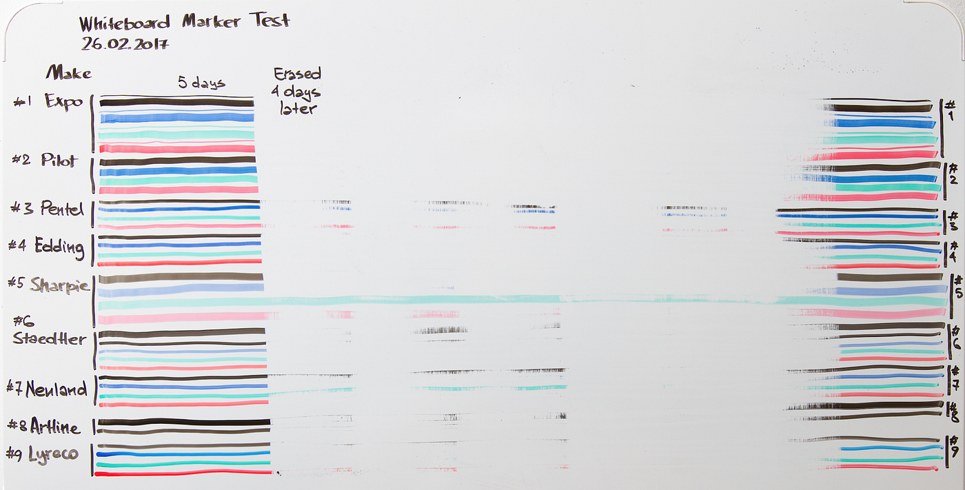 All you need to know about whiteboard markers, by Yuri Malishenko, graphicfacilitation