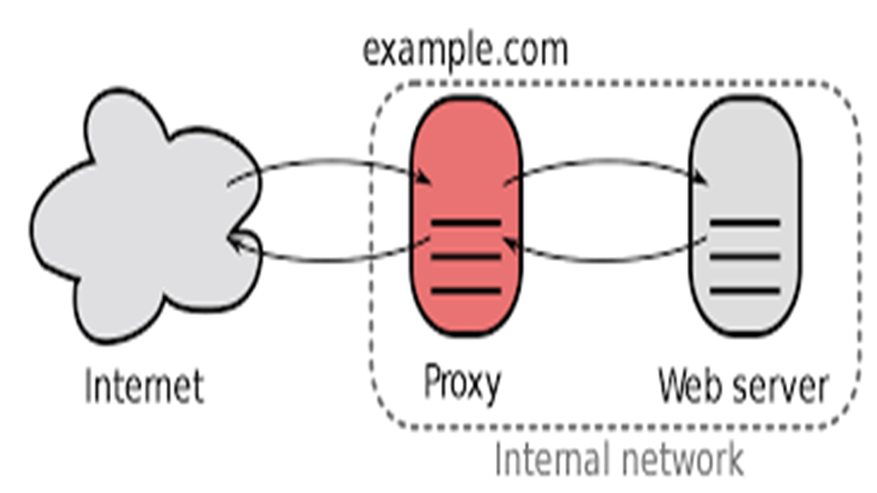 HAProxy 101. Long overdue story, wanted to cover it… | by Arunvel  Arunachalam | Medium