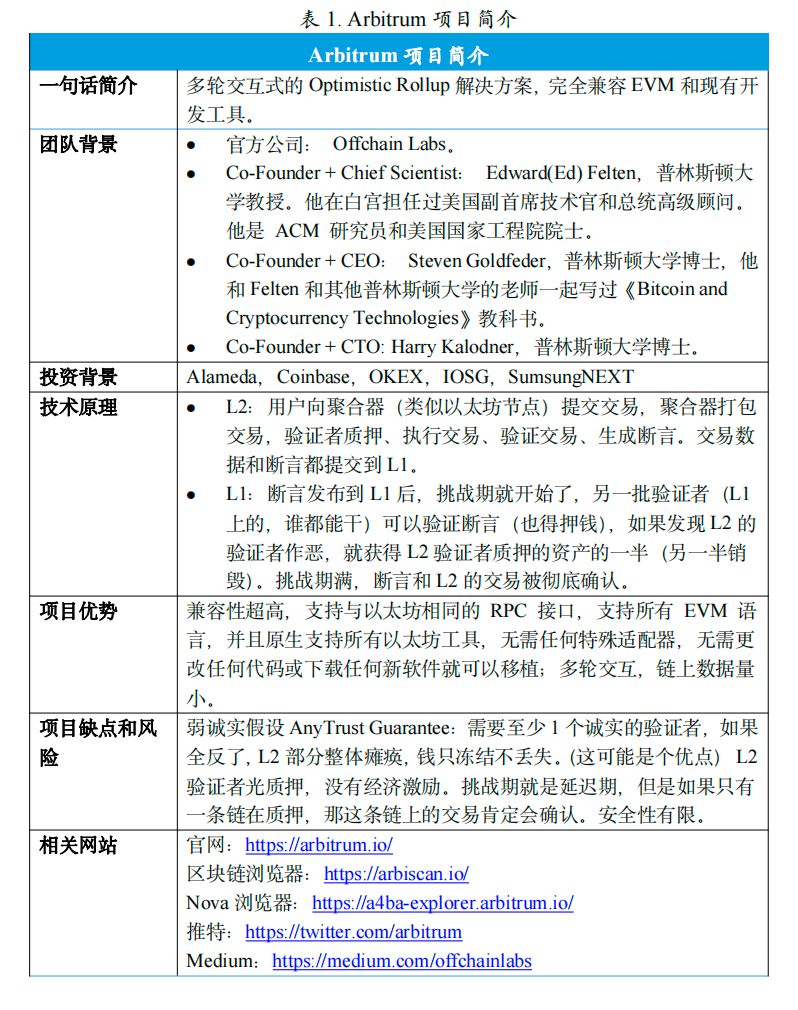 一文读懂以太坊二层项目Arbitrum | by HTX Research | Medium