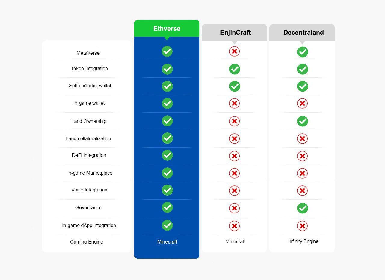 Ethverse vs Others: A brief comparison | by Alex Cupra | Ethverse | Medium