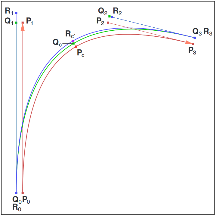 French Curves and Bézier Splines – ThatsMaths