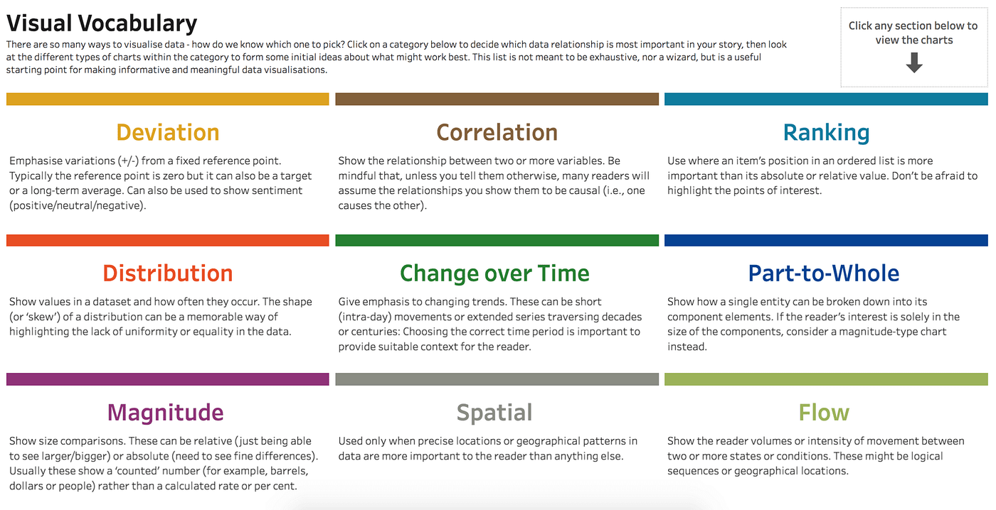 Visual Variables - InfoVis:Wiki