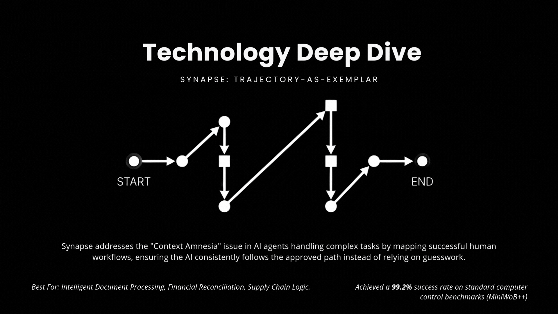 Why AI Forgets How to Click (And How We Fixed It): Inside the SYNAPSE Framework