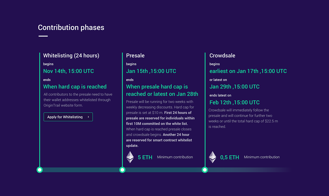 Ethereum presale (82) foto