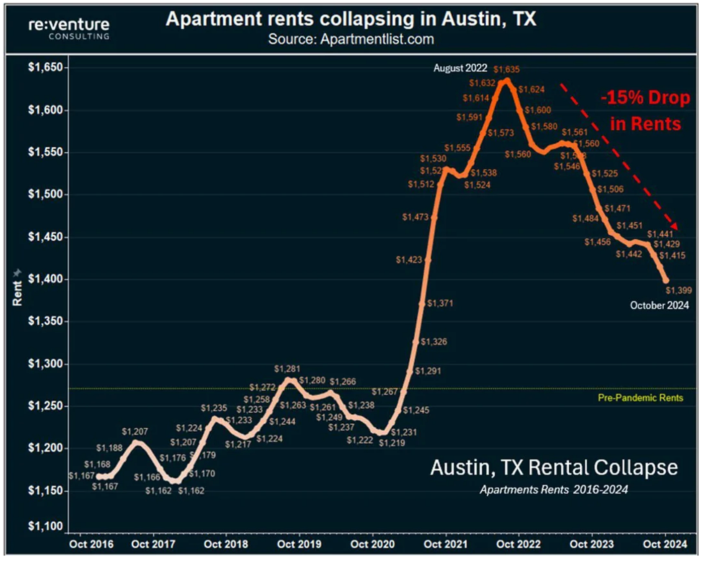 THE DIGITAL CRISIS. Digitizing real estate on the… | by Vinay Gupta |  Mattereum - Humanizing the Singularity | Medium