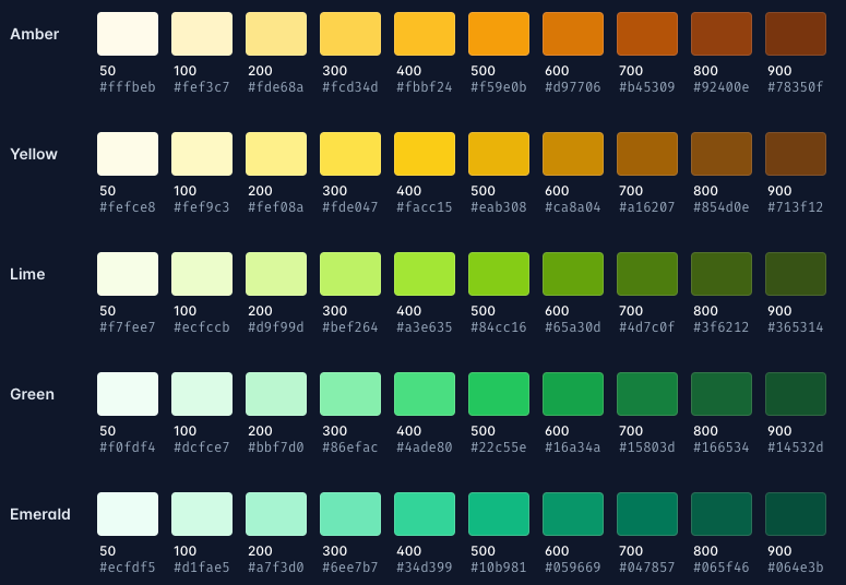 Things to rethink with Tailwind CSS — Part 2: Colors | by Martin Schindler  | Medium